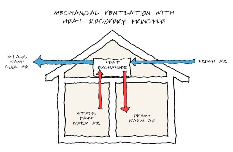 2025_08_14 Mechanical Ventilation with Heat Recovery Principle - FR Diagram