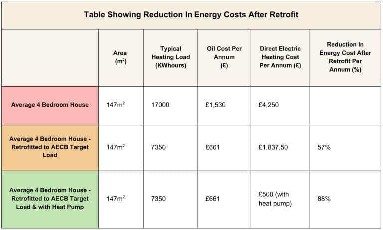 Blue Corporate Modern Problems and Solutions Comparison Table Gr